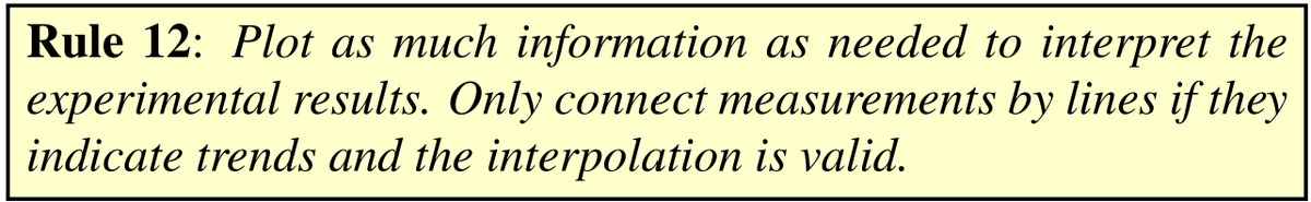 Are you wondering how to make you #SC24 @Supercomputing submission even better? Check out the scientific benchmarking paper for parallel systems. Twelve rules to improve the scientific quality of your #HPC paper. htor.inf.ethz.ch/publications/i…