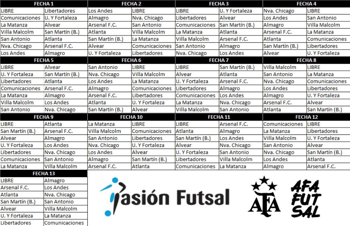 pasionfutsal_'s tweet image. ¡𝐄𝐋 𝐅𝐈𝐗𝐓𝐔𝐑𝐄 𝐃𝐄 𝐋𝐀 #𝐏𝐑𝐈𝐌𝐄𝐑𝐀CFEM🇦🇷!

📲 Para likear, compartir con tus compañeras o guardar en el celu para tenerlo siempre a mano 

⚽ Dos ruedas

🏆 El 1° será campeón
🆙 2° al 9° playoffs (ascienden ambas finalistas)
🔙 4 equipos perderán la categoría