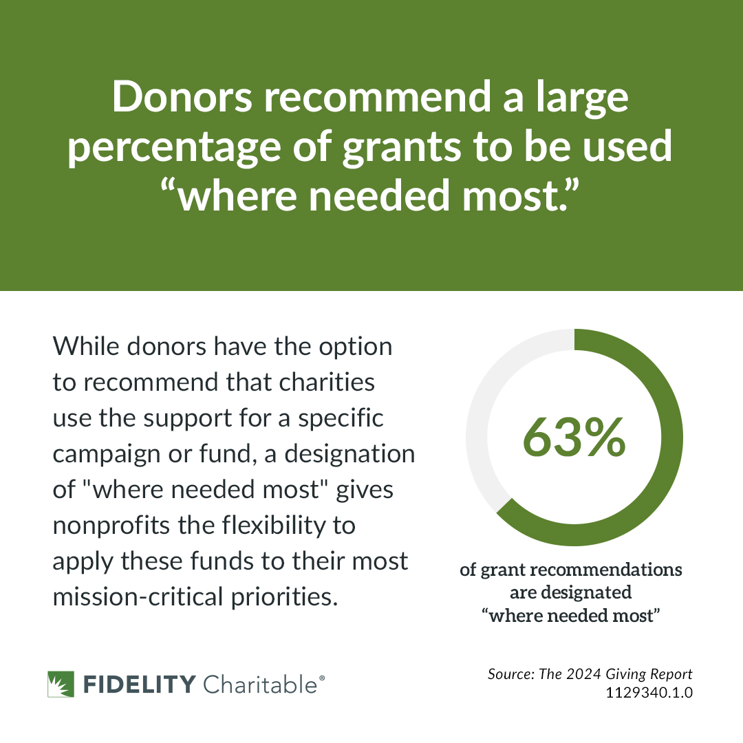 The power of trust-based philanthropy: helping the organizations you care about focus less on fundraising and budgeting concerns and more on carrying out their core missions.