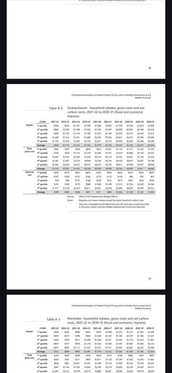 DrogoandScott's tweet photo. @daleethompson I'll ignore the activists and read the report from the PBO myself.
Btw, it costs Canadians on average than what the rebates return.
Here's the receipts
https://t.co/BX3SULBdjR https://t.co/c7LJ2R5nDE