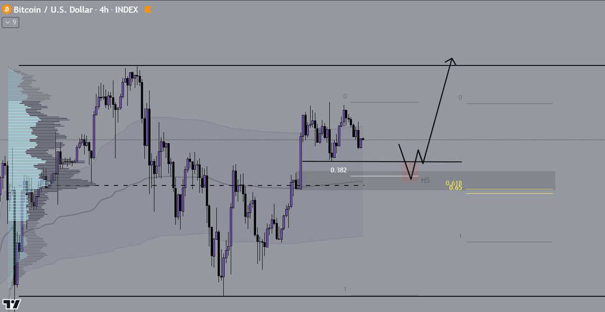 TrillyTrades's tweet photo. $BTC https://t.co/HHCPKupCo6
