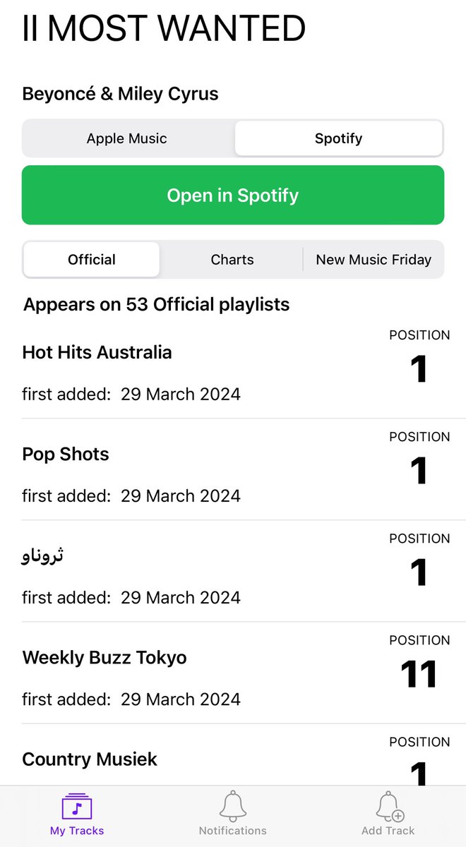 PlaylistAlert tweet media