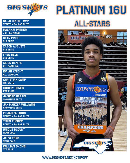 #BIGSHOTS #NCTipOff

16U PLATINUM BOYS DIVISION

🏆STRICTLY BALLAS ELITE🏆

MVP: NAJAI HINES

⭐️ ALL STARS⭐️