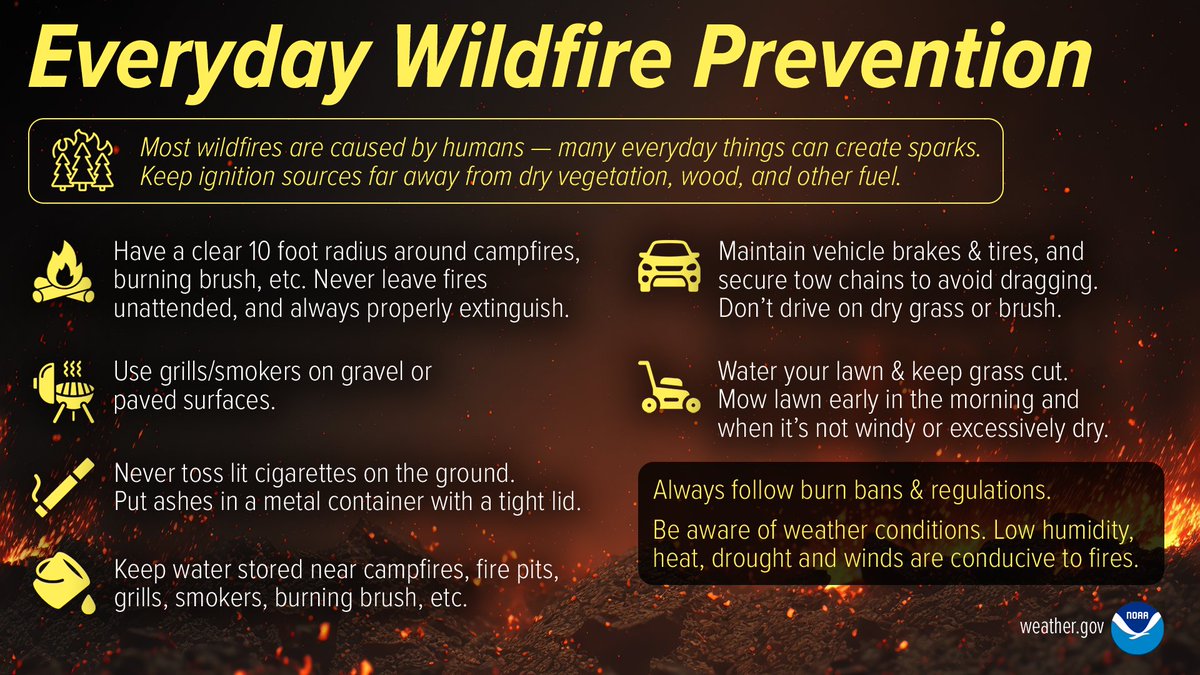 Many everyday things can spark wildfires. Keep ignition sources far away from dry vegetation, wood and other fuel. Be aware of weather conditions. Always follow burn bans & local, state, and federal regulations. weather.gov/safety/wildfir… #WeatherReady