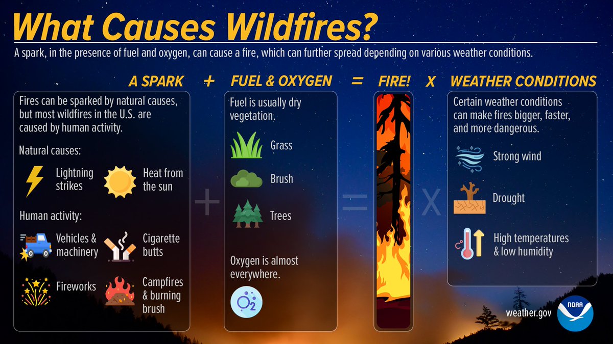 National Weather Service tweet media