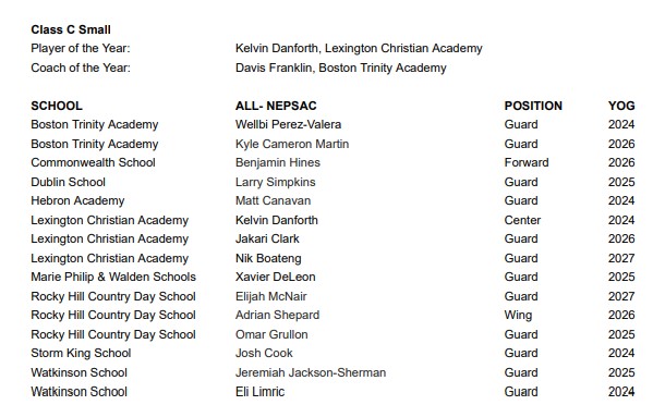 All NEPSAC
Class C Small
2023-24