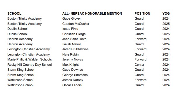 All NEPSAC 
Class C Small
Honorable Mention
2023-24