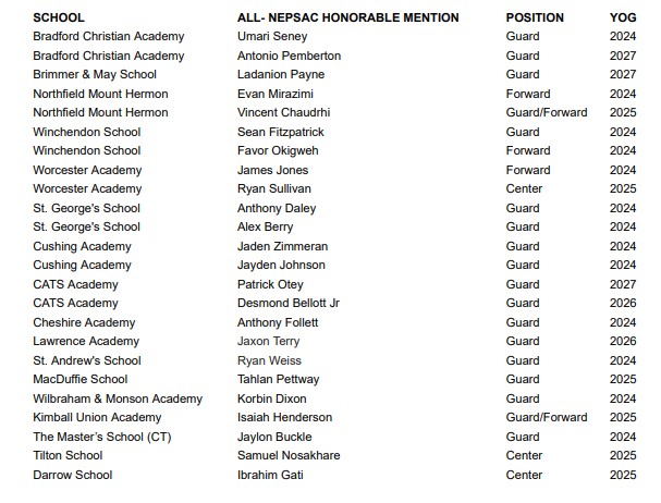 All NEPSAC Class AA Honorable Mention 2023-24