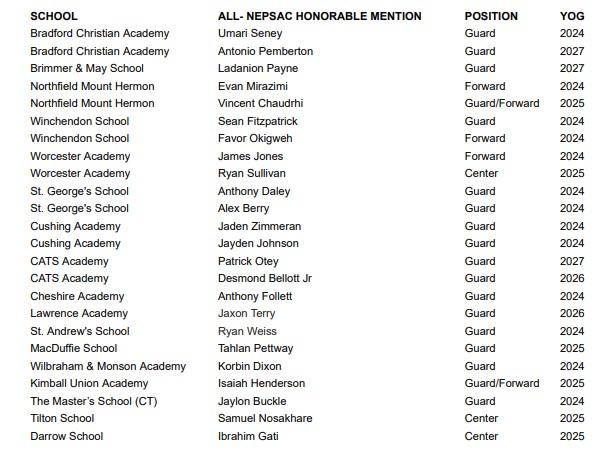 All NEPSAC
Class AA
Honorable Mention
2023-24