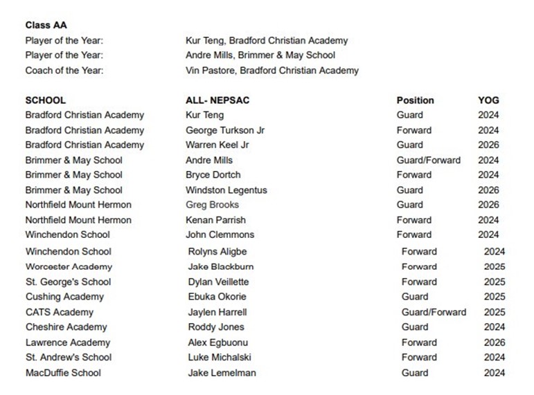 All NEPSAC
Class AA
2023-24