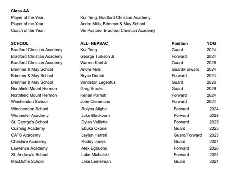 All NEPSAC Class AA 2023-24