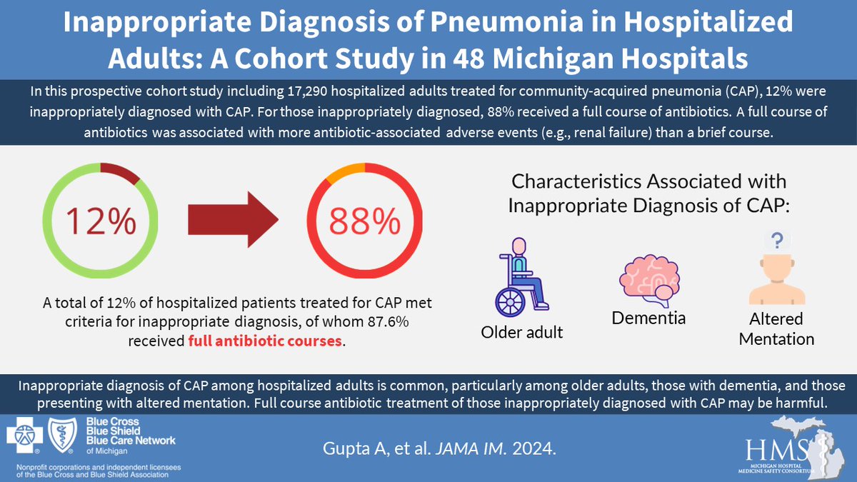 In case you missed it--this one's big!!🔥🔥 in @JAMAInternalMed we found inappropriate diagnosis of #pneumonia to be common and abx treatment harmful. Similar parallels to ASB--> highest risk in older adults with dementia & altered mental status. jamanetwork.com/journals/jamai…