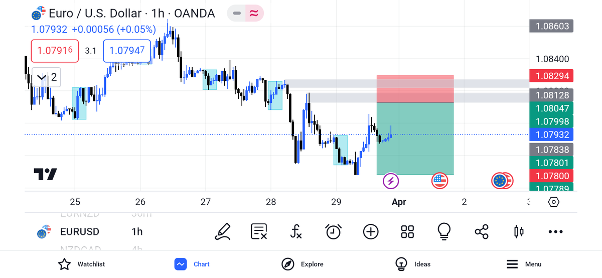 GroverEmanuel1's tweet photo. What's your bais 🔥
#pips 
#forextrading https://t.co/2FPvp8w71O