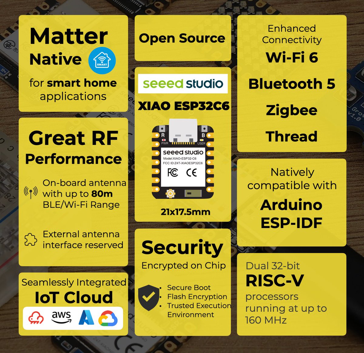 We got our hands on @seeedstudio's new #XIAO ESP32C6 just in time for a #weekend full of #SmartHome #maker #projects! For just over $5 you get dual 32-bit #RISCV, Wi-Fi 6, #BLE, and IEEE 802.15.4 (#Thread/#Zigbee), plus #Matter compliance and a BLE/Wi-Fi range of up to 80m!🤘📶🤘