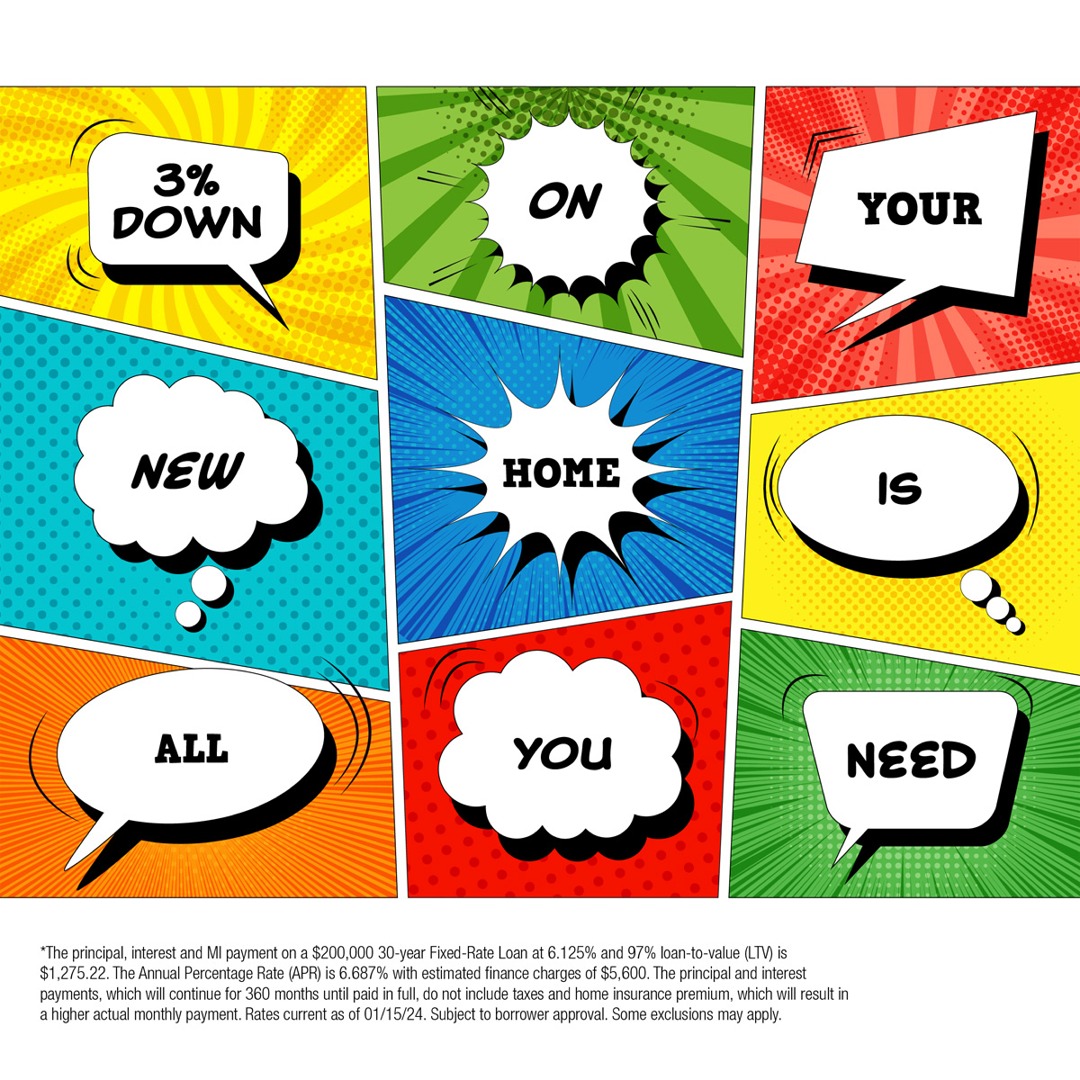 lillianwong's tweet image. You might be eligible to buy a home with just 3% down. Let us show you how. Call today to learn more. #lillianwongloans #lwl #lowdownpayment