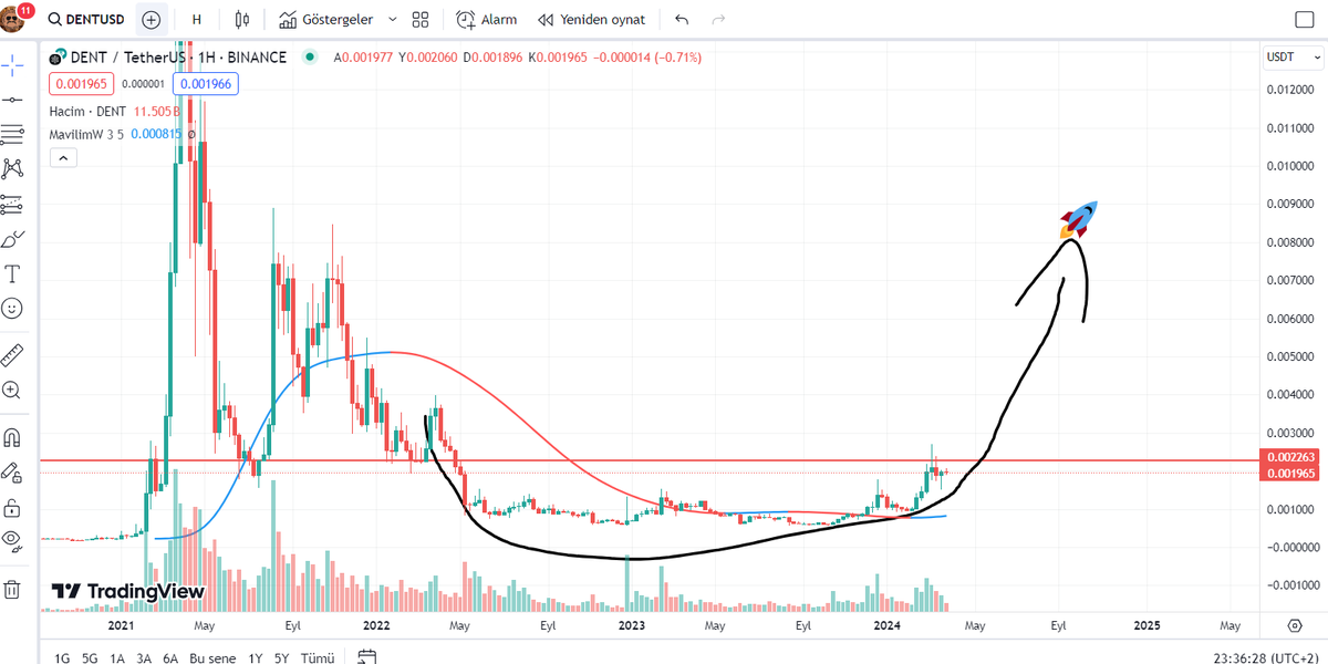Crypto Pala tweet media