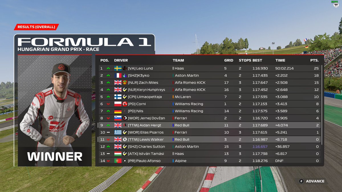 CSS PC F1
Q:Ok lap to put me 9th i dont have much playtime on the wet this game
R:Didnt want to start on softs but i did so i went for it and messed up. Hit my tm8 and messed up some others. Totally on me, take full responsibility. Then got taken out. Karma eh.

@PrecisionRaceTM