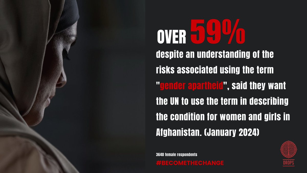 Explore the voices of Afghan women in our survey on Gender Apartheid in Afghanistan, revealing crucial perspectives on this pressing issue. Link to survey: bishnaw.com/survey/30-jan-… Data collected by: @Bishnaw_Wawra #Afghanistan #WomenEmpowerment #DROPS