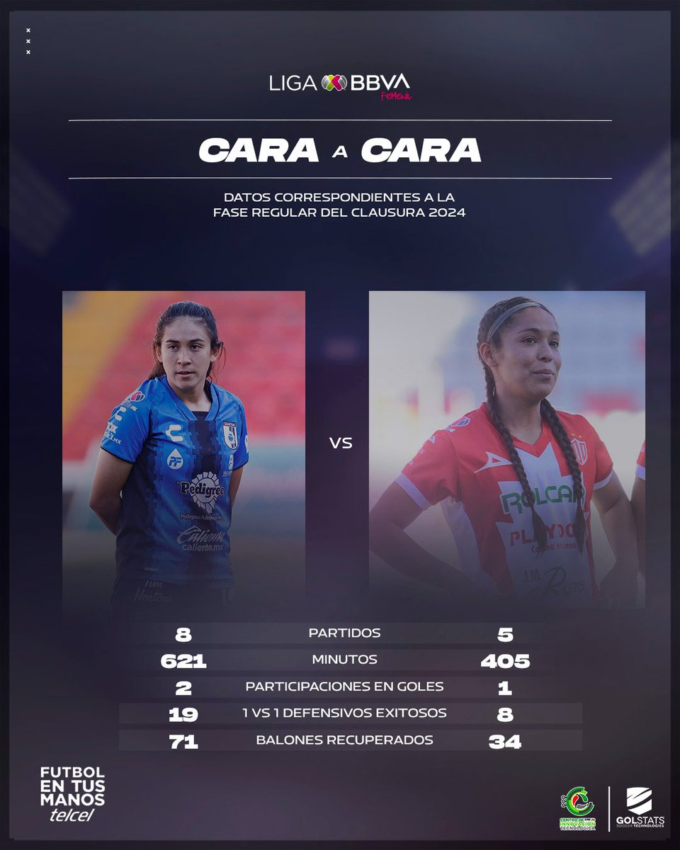 <a href="/GallosFemenil/">Querétaro Femenil 🐓</a> <a href="/NecaxaFemenil/">✨Centellas Club Necaxa⚡️</a> <a href="/Telcel/">Telcel</a> #CaraACara 🤜🤛

Duelo defensivo 🧱

<a href="/Gonz1Deisy/">Deeei 🦁</a> 🇵🇾 🆚 <a href="/SahiryCruz/">Sahiry Cruz</a> 🇲🇽

#FutbolEnTusManos | <a href="/Telcel/">Telcel</a> 📲