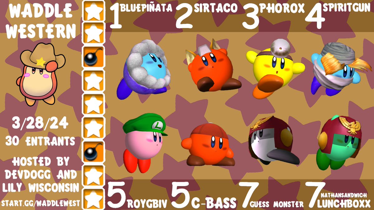 DevDoggX's tweet image. Congrats to @BluePinataSSBM for winning Waddle Western last night! This is their first time entering and first time winning!

Thanks to all the westerners for playing and watching!