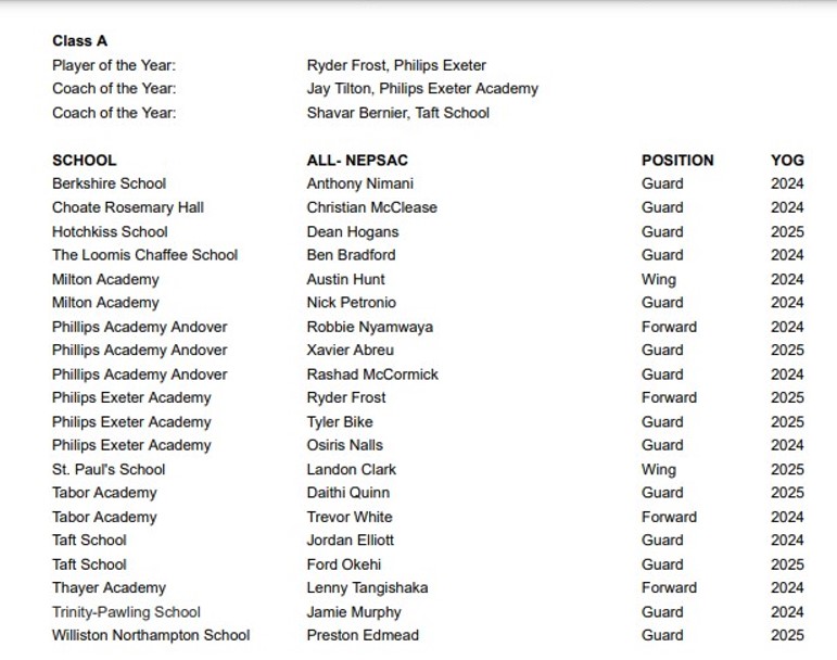 All NEPSAC 
Class A
2023-24