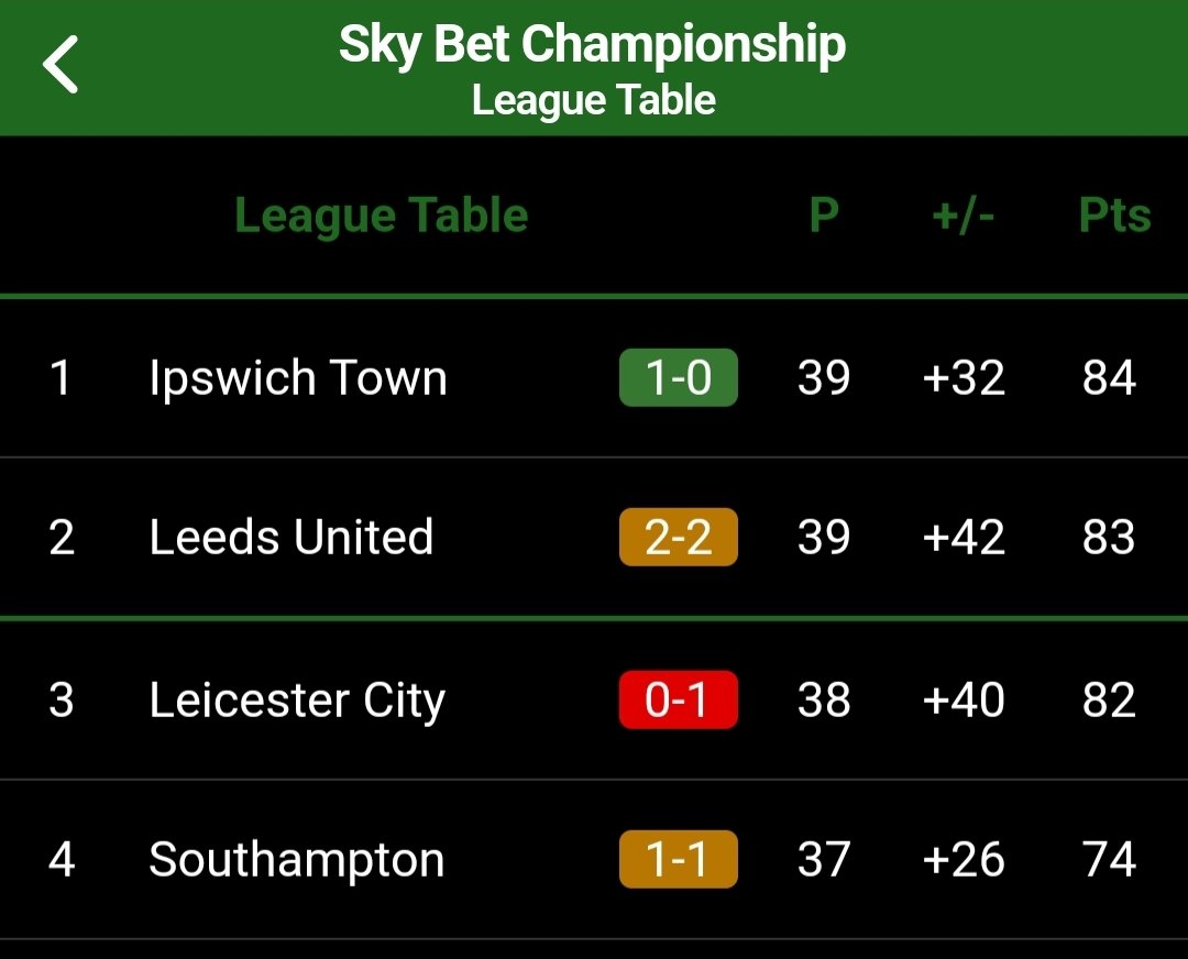 Lucky old Ipswich #LuckyFC How's that table looking @LUFC