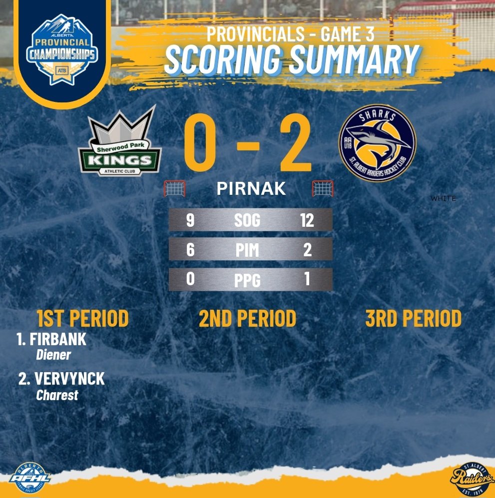 The SHARKS lead 2 - 0 heading into the second period! 

🦈🦈  LET'S GO SHARKS!!  🦈🦈

#raiderssharks #raidershockey #afhl #womenshockey #femalehockey #GAMEDAY #GameTime #provincialsweekend #hockey #hockeyseason #beJAWsome #sharkattack #biteback