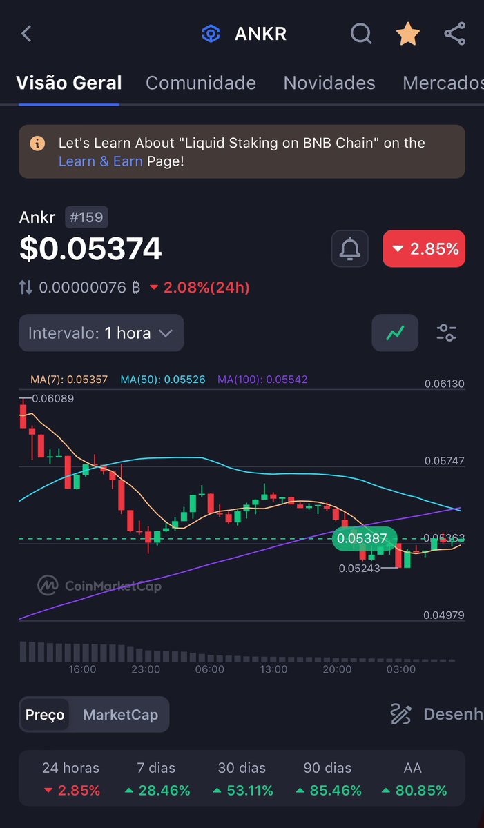 Opportunity still knocking’! For how long I don’t know. Not financial advice. #ANKR