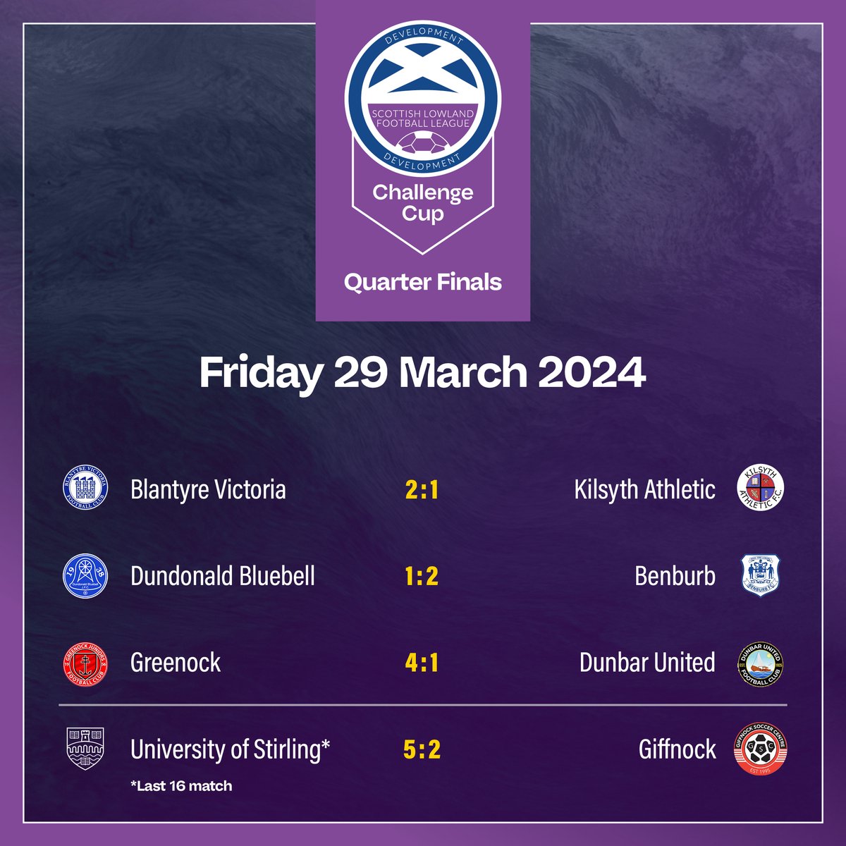 Congratulations to Blantyre Victoria, Benburb and Greenock Juniors who have reached this season's SLDFL Challenge Cup semi finals. University of Stirling won their last 16 match this evening and will play Darvel in the Quarter Finals.