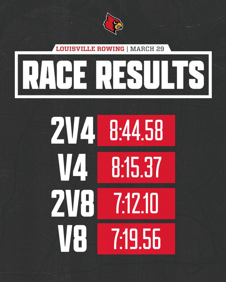 Day 1 results are in ⏱️ #GoCards