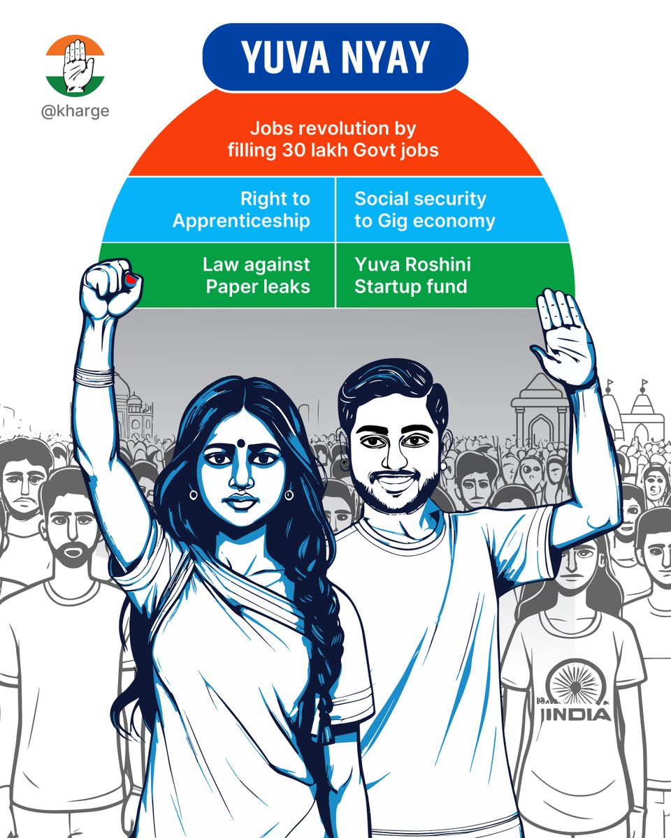 Congress party will usher in a ‘Rozgar Kranti’ through Yuva Nyay guarantee! 

We will take concrete measures to increase employment opportunities, enable entrepreneurship and realise the dreams and aspirations of our Youth. 

✅Bharti Bharosa: 

30 lakh new Union Govt jobs,…