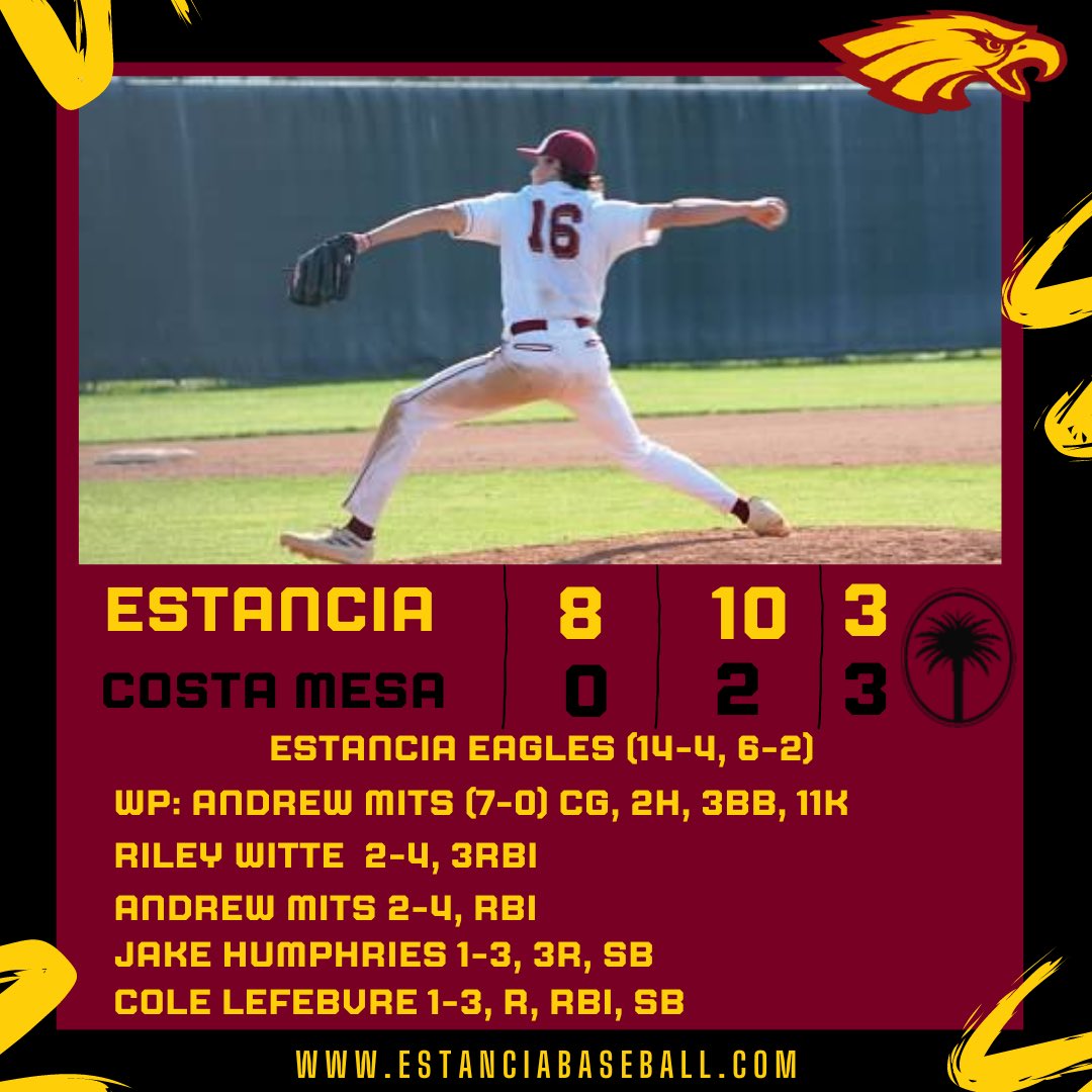 Estancia HS Baseball (@estanciahs_bb) on Twitter photo Estancia 8
Costa Mesa 0
Estancia (14-4, 6-2)
Mits (7-0) CG, 2H, 11K
Witte 2-4, 3RBI
Mits 2-4, RBI
Humphries 1-3, 3R, SB
Lefebvre 1-3, R, RBI, SB
<a href="/EstanciaSports/">Estancia High School Athletics</a> <a href="/TimBurtIrvine/">Tim Burt</a> <a href="/OCSportsZone/">OC Sports Zone</a> <a href="/mjszabo/">Matt Szabo</a> <a href="/AndrewTurnerTCN/">Andrew Turner</a> <a href="/SteveFryer/">Steve Fryer</a> <a href="/ocvarsity/">ocvarsity</a> <a href="/latsondheimer/">eric sondheimer</a> Estancia 8
Costa Mesa 0
Estancia (14-4, 6-2)
Mits (7-0) CG, 2H, 11K
Witte 2-4, 3RBI
Mits 2-4, RBI
Humphries 1-3, 3R, SB
Lefebvre 1-3, R, RBI, SB
<a href="/EstanciaSports/">Estancia High School Athletics</a> <a href="/TimBurtIrvine/">Tim Burt</a> <a href="/OCSportsZone/">OC Sports Zone</a> <a href="/mjszabo/">Matt Szabo</a> <a href="/AndrewTurnerTCN/">Andrew Turner</a> <a href="/SteveFryer/">Steve Fryer</a> <a href="/ocvarsity/">ocvarsity</a> <a href="/latsondheimer/">eric sondheimer</a>