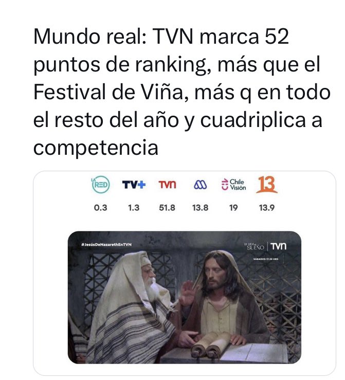 #JesusDeNazaretEnTVN tiene más sintonía que #FestivaldeViña. Y muchos reclaman porque se repite cada año.