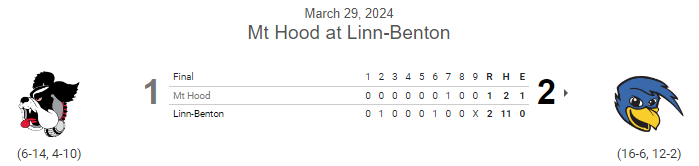 PNW College Baseball Report tweet media