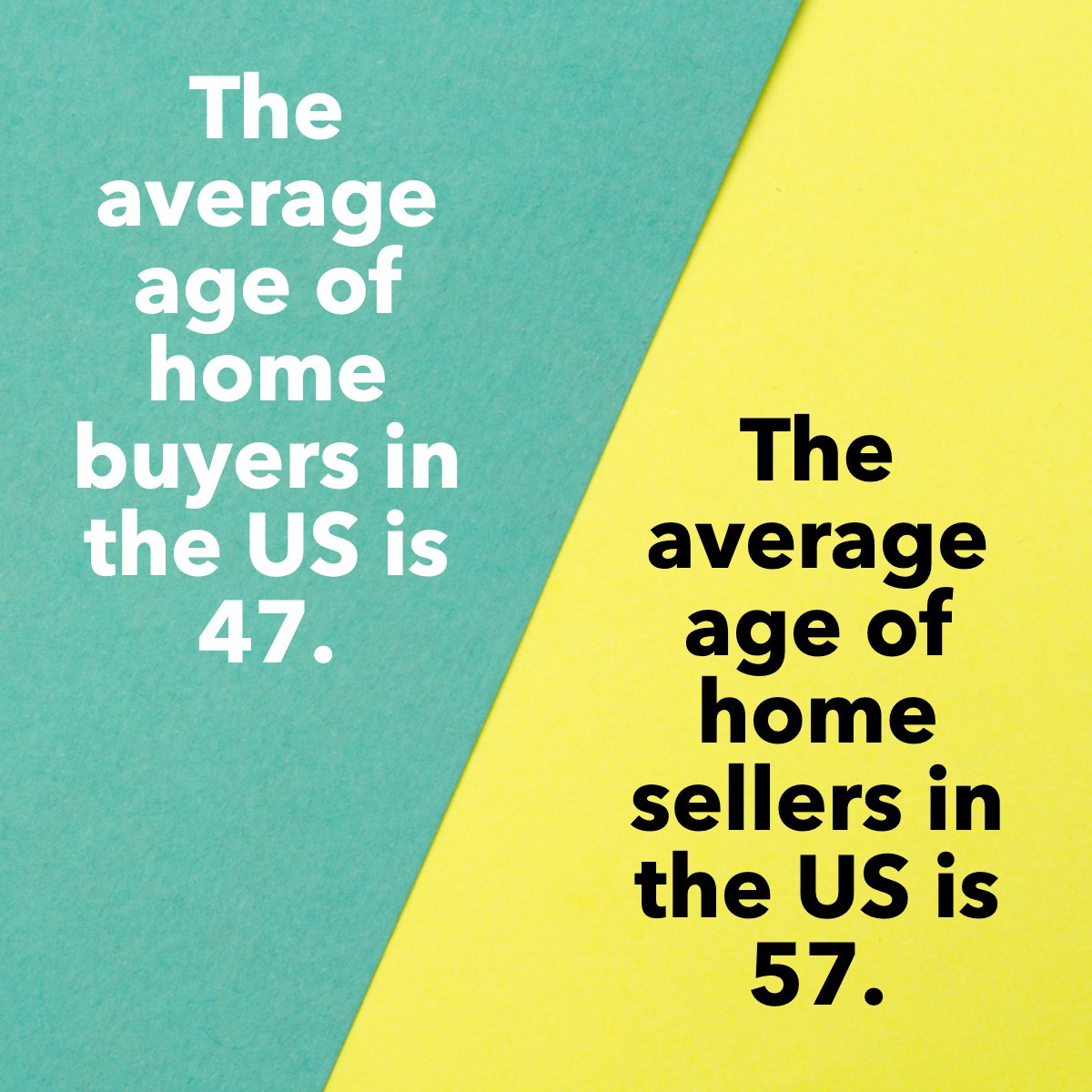 What do you think? Do you think this trend has changed in the past years? 🤔 Let us know in the comments. 💭 #homebuyer #homeseller #realestatefacts