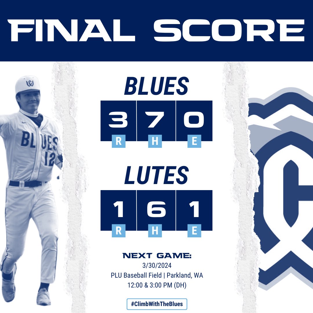 @hernandez4jj goes the distance and only gives up 1 R while striking out 14, and @HalenOtte5150 drives in all 3 with 2 2B’s as the Blues take Game 1 from the Lutes! #GoWhitman #ClimbWithTheBlues🏔️