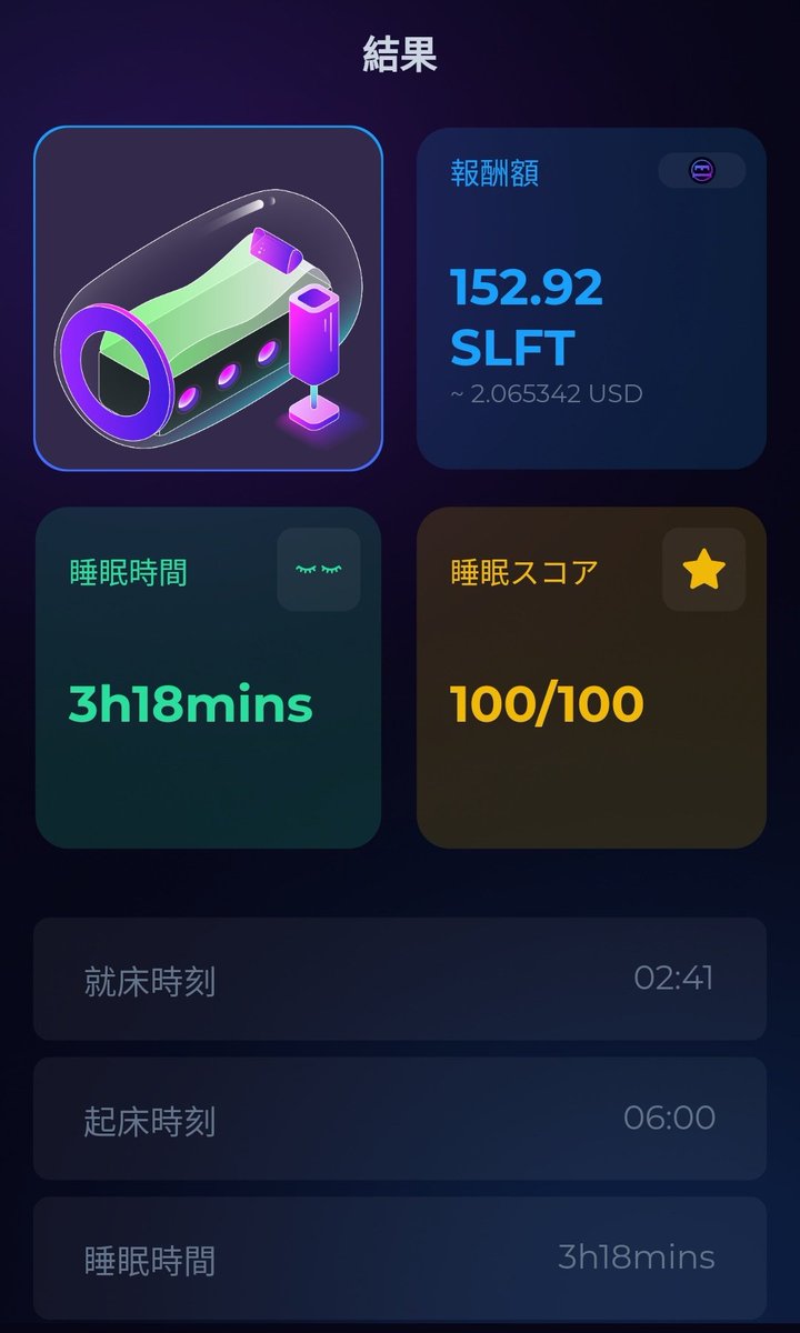 #SleeFi Openβ 123日目🛏️
スコア：💯
台数：9台
獲得：152.92
修理費：21.6008
差し引き：131.3192
本日の稼ぎ💰️(円)：約266円

【公式Discord】
discord.gg/hwSsHbauxR

💯継続中❗
平均値は下回ってますが順調にlevel上げしてます😅

#SleepToEarn
#寝て稼ぐ