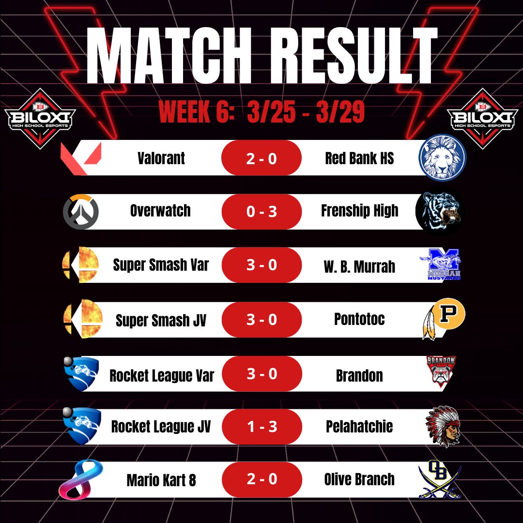 Week 6 was full of fun wins and tough losses. We're off next week so no matches. Only one week left for the push to playoffs.

#BlxIndianNation | #OneTribe