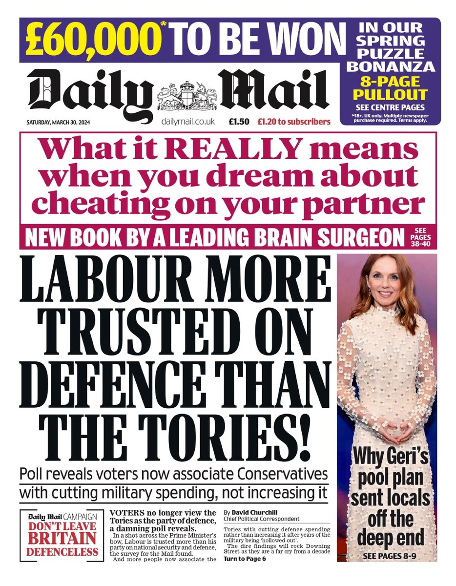 🇬🇧 Labour More Trusted On Defence Than The Tories

▫Poll reveals voters now associate Conservatives with cutting military spending, not increasing it
▫<a href="/David_Churchill/">David Churchill</a> 
▫tinyurl.com/28sga6x4

#frontpagestoday #UK <a href="/DailyMailUK/">Mail+</a> 🇬🇧