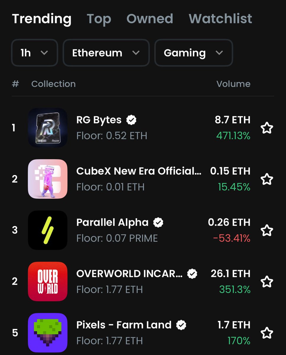 Project_NFTx's tweet image. With @cubexnft Pinnacles collection airdrop upon us, you’ll see CubeX trending more often. Get in before it’s too late. Grab some cubies and get cubex pinnacles airdropped based on your holdings which will make you eligible for gaming revenue share from #CubeWorld #Confluence