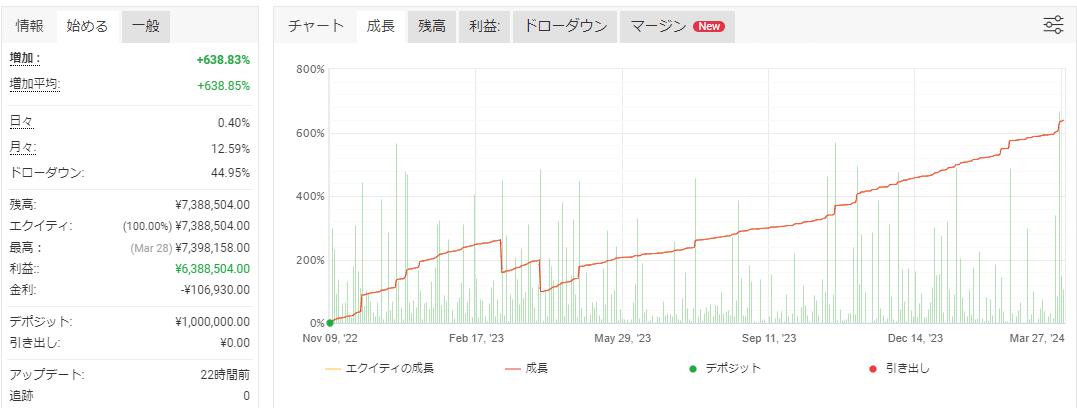 損切後に設定見直してからは抜群！