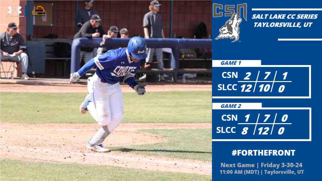 CSN (22-9 overall, 9-2 SWAC) drops games 1 & 2 of its weekend series in Taylorsville versus #8 SLCC. Jet Gilliam (2R, 3H) Colin Hushaw (3H, 1RBI) & Mikey Cruz (3H, 1RBI) led the attack. Next up, games 3 & 4 of this SWAC showdown on 3/30. 🐺⚾️ #ForTheFront