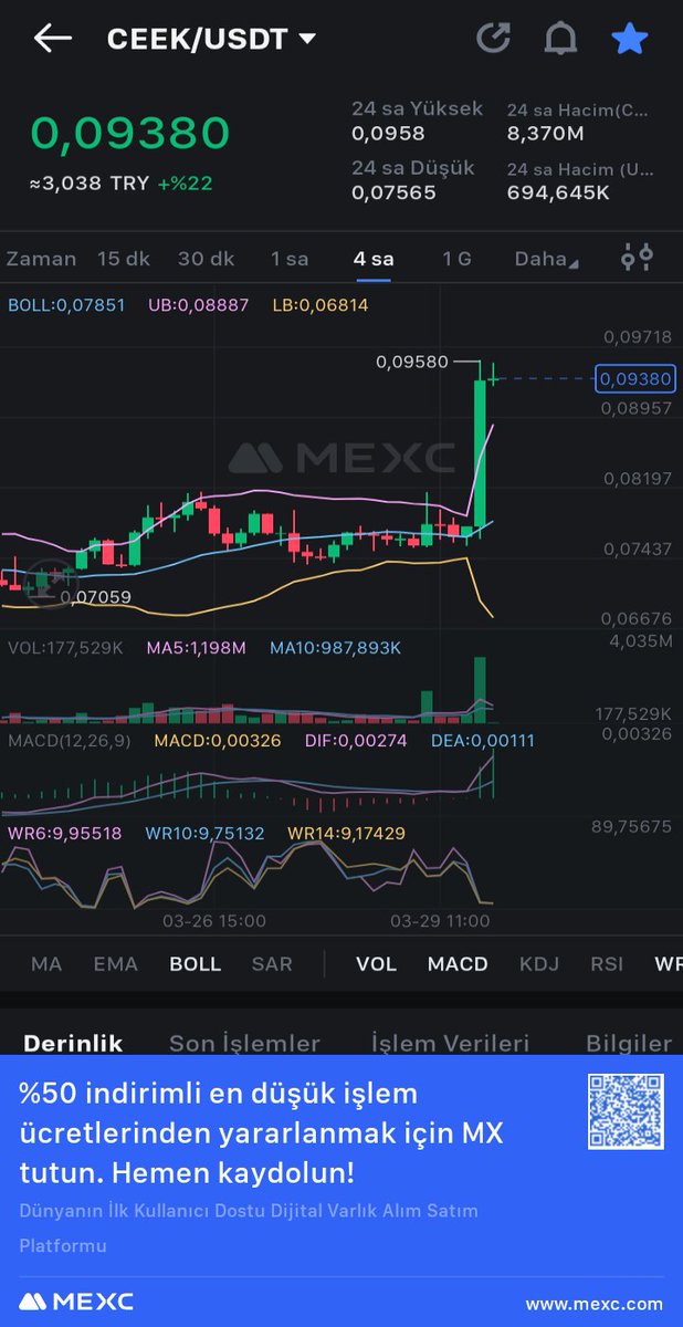#kuşsever kardeşler de belki gem coin arıyordur. Burda daha sağlamı var. İlla #ceek #ceek diye bağıralım mı? Al sat tut demiyorum he yanlış anlamayın banane sizin yatırımınızdan