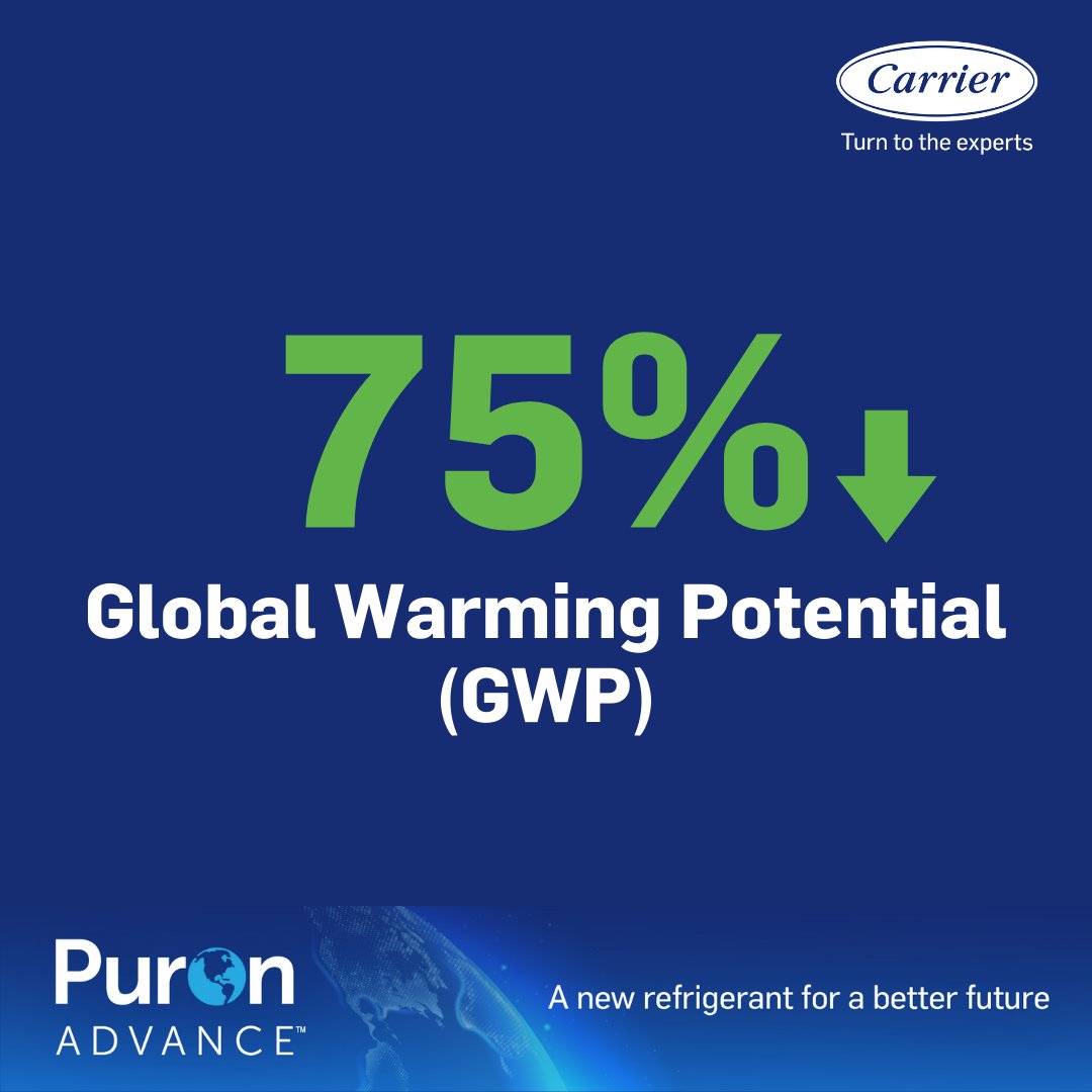 CarrierAtHome's tweet photo. We are continuing our Puron Advance series now with quick information cards! This series covers how Puron offers a significantly lower global warming potential. Stay tuned for bite-sized insights on all things Puron. #PuronAdvance #EPA #innovation #FutureRefrigerant https://t.co/7I7r5Kx6el