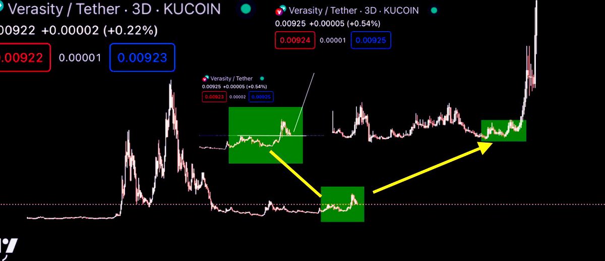 $VRA Same Shit jus four years later