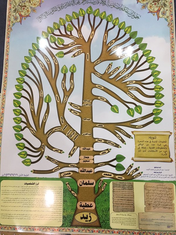 🇸🇦 * شجرة عائلة السحيمي في القويعية من آل سلمان من عطية من بني زيد