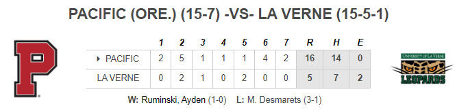 PNW College Baseball Report tweet media