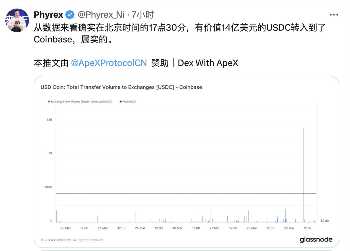 关于昨天14亿USDC转入Coinbase的争论。刚看了下推文，中文社区应该是我们第一个采集到这个信息并发布出来的，评论区很多人开始很质疑信息，并且谩骂编造信息。（因为全网除了我找不到其他信息）。

我只能说我们爬虫可能会爬错数据，但是我不会恶意去编造信息。

爬错是技术问题，编造是人品问题。

晚上经过多方KOL大佬的验证，确认信息是真实的，尤其是经全网数据方面最权威的倪大@Phyrex_Ni 验证后，一些不明真相的兄弟才停止对我的攻击。