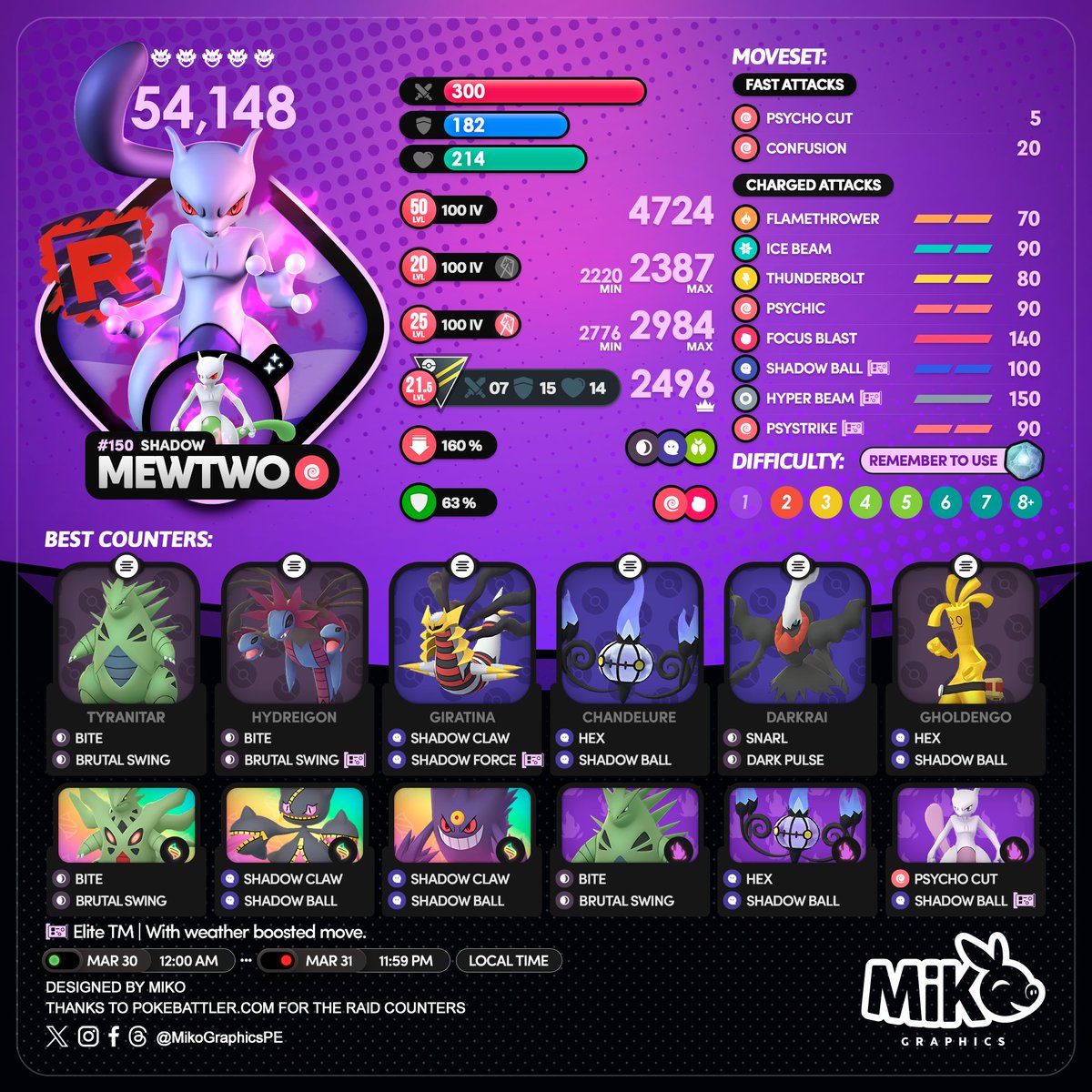 MikoGraphicsPE's tweet image. 🇺🇸🇪🇸🇫🇷🔴
Tomorrow
#ShadowMewtwo Raid Weekend

#PokemonGO #PokemonGOApp #G2G #TGR #MikoGraphics