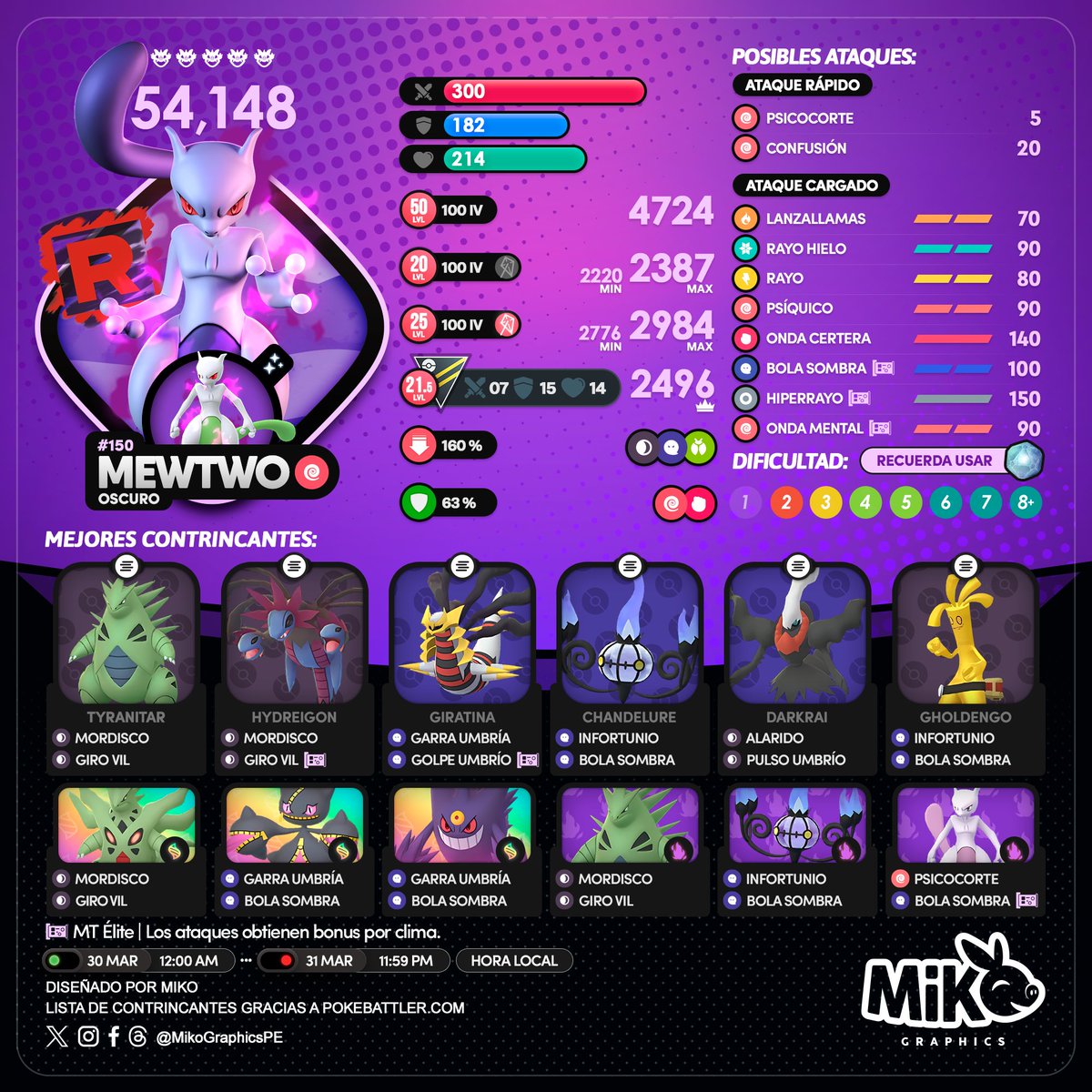 MikoGraphicsPE's tweet image. 🇺🇸🇪🇸🇫🇷🔴
Tomorrow
#ShadowMewtwo Raid Weekend

#PokemonGO #PokemonGOApp #G2G #TGR #MikoGraphics